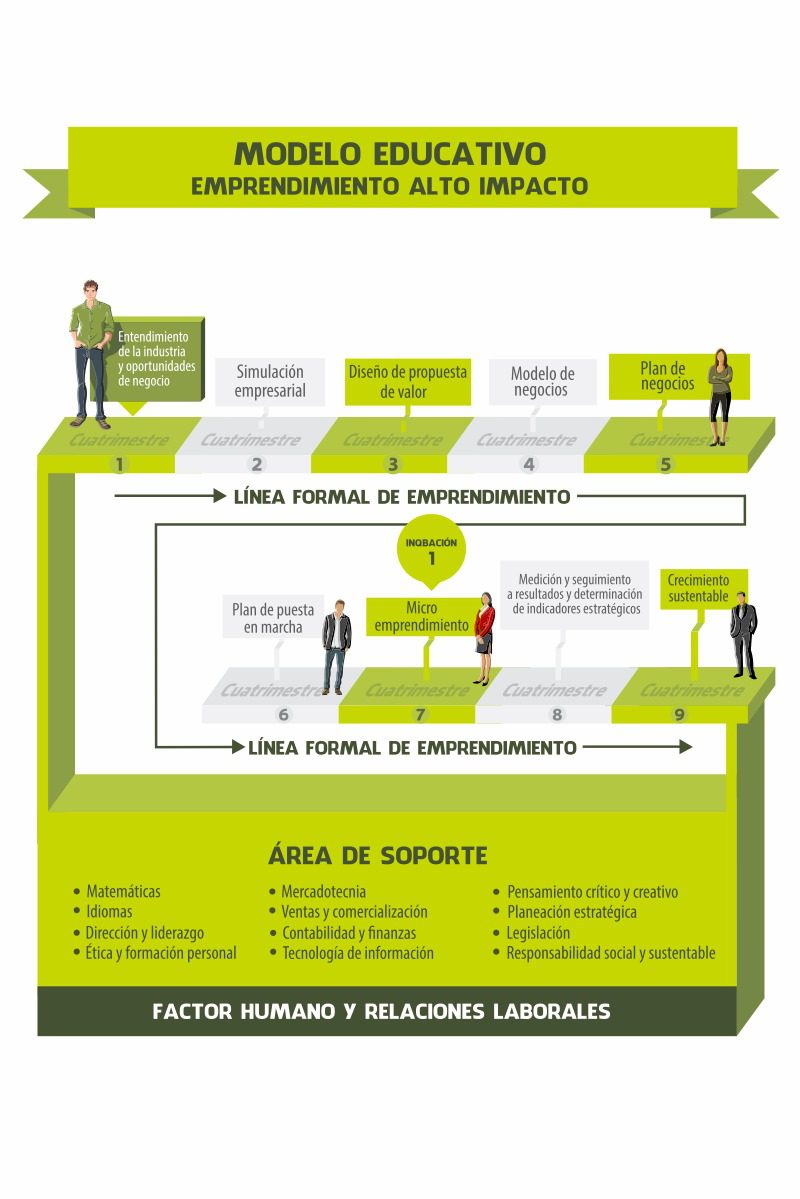 inQba modelo educativo tel