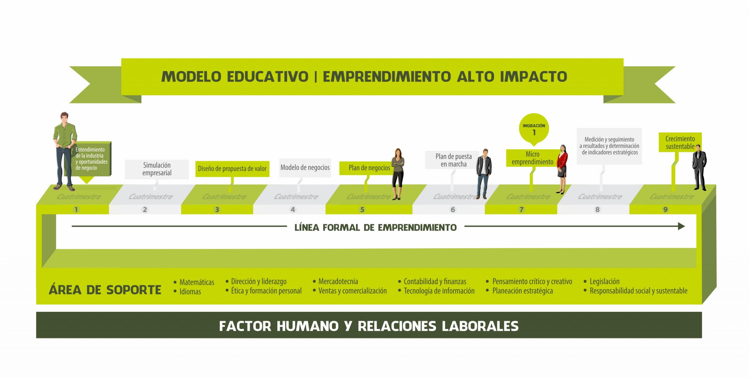 inqba-modelo-educativo-emprendimiento-alto-impacto